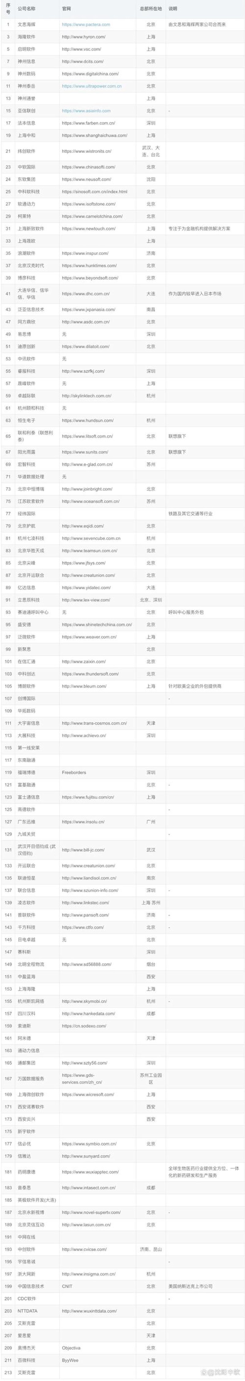 企业ERP系统：引领信息化管理新时代